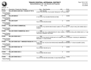 Subdivision and condominium report TCAD