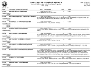 TRAVIS CENTRAL APPRAISAL DISTRICT
Abstract/Subdivison List - with Remarks and Properties 10/17/2016
Year: 2016 6:33:21AM
RPA4135 - A1
Lots AcresSub ID Description / Property Ids / Remarks Year Deed Number
C01325 5403 JOE SAYERS TOWNHOMES 2008 2007013793TR 2 0.2618
INTO 748694-696 (227051501-1503)
Parent Property
227789
C01326 WILLOWBROOK NORTH TOWNHOMES AMENDED 2008 2007013902TR 76 4.0227
INTO 748309-385 (245080401-0477) (OK TO WORK/JDO THE SAVE & EXCEPT DEDICATION NOT
FOUND);AMD (2008033939TR) WORDING CHGS ONLY FOR 2009;Parent Property
426269
C01327 RESIDENCES AT TARRYTOWN CENTER 2008 2007014562TR 4 0.0000
INTO 0117041401 - 1405 (750686 - 750690)
Parent Property
563783
563784
C01328 WINDSOR OAKS CONDOMINIUMS 2007 2006241771TR (#,##0
)
0.0000
PRIOR YEAR LEGAL NAME CHG ONLY( SEE WINDSOR OAKS CONDOMINIUMS AMENDED FOR
INFO)Parent Property
0
C01329 2000 LIGHTSEY CONDOMINIUMS 2008 2007016095TR 6 0.0000
INTO 0404072601 - 2607 (753501 - 753507);MANAGEMENT CERTI (2007131726TR); MANAGEMENT
CERT (2010116341TR) FOR 2011; DEDICATORY INSTRUMENTS (2011191170TR) FOR 2012;Parent Property
552935
C01330 3201 HILLVIEW ROAD CONDOMINIUMS 2008 2007016186TR 2 0.0000
INTO 0121041001 - 1003 (750810 - 750812)
Parent Property
120698
C01331 2506 WILSON CONDOMINIUMS AMENDED 2008 2007018393TR 2 0.0000
INTO 0404020801 - 0803 (753402 - 753404);AMD(2007022995TR)ADDING EXHIBITS FOR 2008
Parent Property
305478
C01332 SPANISH OAKS CONDOMINIUMS AMENDED 2008 2007021501TR 32 0.7288
INTO 749402-434 (220080901-0933); BYLAWS (2007021502TR) & AMD (2007065676TR) WORDING
CHGS ONLY; AMD (2007115458TR) WORDING CHGS ONLY FOR 2008;MANAGEMENT CERTI
(2010049175TR),AMD (2010193582TR) +5443.91SQFT OUT OF 767736 FOR 2011 DEDICATORY
INSTRUMENTS (2011187811TR) FOR 2012; AMD (2015008411 FOR 2016 WORDING CHG ONLY;Parent Property
216004
C01333 RESERVE AT WESTCREEK 2007 2006139773TR 598 115.4620
PRIOR YEAR LEGAL NAME CHG ONLY (SEE RESERVE AT WESTCREEK AMENDED FOR INFO)
Parent Property
0
C01334 KAJFOSZ PLACE CONDOMINIUMS 2008 2007021869TR 2 0.0000
INTO 0118021501 - 1503 (750713 - 750715);MANAGEMENT CERTI(2007025856TR)
Parent Property
118292
Page 135 of 1831
 