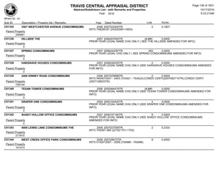 TRAVIS CENTRAL APPRAISAL DISTRICT
Abstract/Subdivison List - with Remarks and Properties 10/17/2016
Year: 2016 6:33:21AM
RPA4135 - A1
Lots AcresSub ID Description / Property Ids / Remarks Year Deed Number
C01335 3507 WESTCHESTER AVENUE CONDOMINIUMS 2008 2007022400TR 2 0.1607
INTO 748285-87 (242020901-0903)
Parent Property
246991
C01336 HILLSIDE THE 2007 2006207830TR (#,##0 0.0000
PRIOR YEAR LEGAL NAME CHG ONLY ( SEE THE HILLSIDE AMENDED FOR INFO)
Parent Property
0
C01337 SPRING CONDOMINIUMS 2007 2006243297TR 262 0.0000
PRIOR YEAR LEGAL CHG ONLY ( SEE SPRING CONDOMINIUMS AMENDED FOR INFO)
Parent Property
0
C01338 HARGRAVE HOUSES CONDOMINIUMS 2007 2006226255TR 2 0.0000
PRIOR YEAR LEGAL NAME CHG ONLY (SEE HARGRAVE HOUSES CONDOMINIUMS AMENDED
FOR INFO)Parent Property
0
C01339 2400 KINNEY ROAD CONDOMINIUMS 2008 2007025898TR 2 0.0000
INTO 0404072401 - 2403 (753421 - 753423);CONDO CERTI(2007082714TR),CONDO CERTI
(2007128003TR)Parent Property
728144
C01340 TEXAN TOWER CONDOMINIUMS 2006 2005084479TR (#,##0 0.0000
PRIOR YEAR LEGAL NAME CHG ONLY (SEE TEXAN TOWER CONDOMINIUMS AMENDED FOR
INFO)Parent Property
0
C01341 DRAPER ONE CONDOMINIUMS 2005 2005154405TR 2 0.0000
PRIOR YEAR LEGAL NAME CHG ONLY (SEE DRAPER ONE CONDOMINIUMS AMENDED FOR
INFO)Parent Property
0
C01342 SHADY HOLLOW OFFICE CONDOMINIUMS 2007 2006157160TR 9 0.0000
PRIOR YEAR LEGAL NAME CHG ONLY (SEE SHADY HOLLOW OFFICE CONDOMINIUMS
AMENDED FOR INFO)Parent Property
0
C01343 4009 LEWIS LANE CONDOMINIUMS THE 2008 2007027558TR 2 0.2333
INTO 749387-389 (221021701-1703)
Parent Property
217815
C01344 WEST CREEK OFFICE PARK CONDOMINIUMS 2008 200728673TR 8 0.0000
INTO 0142012001 - 2009 (754988 - 754996)
Parent Property
141473
Page 136 of 1831
 