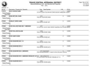 Subdivision and condominium report TCAD