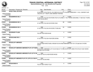 Subdivision and condominium report TCAD