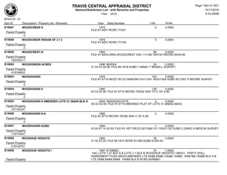 Subdivision and condominium report TCAD