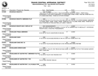 Subdivision and condominium report TCAD