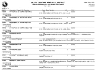 Subdivision and condominium report TCAD