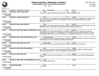 Subdivision and condominium report TCAD