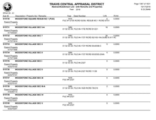 Subdivision and condominium report TCAD