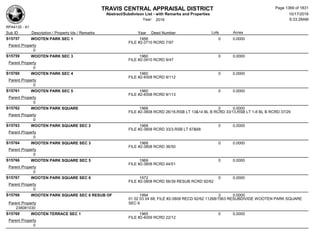 Subdivision and condominium report TCAD