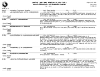 TRAVIS CENTRAL APPRAISAL DISTRICT
Abstract/Subdivison List - with Remarks and Properties 10/17/2016
Year: 2016 6:33:21AM
RPA4135 - A1
Lots AcresSub ID Description / Property Ids / Remarks Year Deed Number
C01345 LAS COLINAS AT LAKE AUSTIN CONDOMINIUMS 2008 2007030506TR 8 0.0000
INTO 0119091701 - 1709 (748699 - 748707);BYLAWS(2007030508TR)FOR 2008; DECLARATION OF
COVENANTS, CONDITIONS & RESTRICTION FOR 2015 (2014136414); AMD (2014136414TR) CHG
OF WORDING ONLY FOR 2015;Parent Property
119713
C01346 EDGECREEK CONDOMINIUMS 2007 2006137302TR 260 9.3480
PRIOR YEAR LEGAL NAME CHG ONLY (SEE EDGECREEK CONDOMINIUMS AMENDED) FOR
INFO; CORRECTION AFFIDAVIT FILED TO CORRECT GRANTEE NAME TO VULTURE LANDING
OPEN SOURCE LLC;Parent Property
0
C01347 WATERSTREET LOFTS AMENDED 2007 2007055913TR 29 0.5846
INTO 746229-746258 (0202071101-1130), AMD (2009110434TR) CHG OF WORDING ONLY FOR
2010Parent Property
188974
188975
188976
C01348 LONGHORN CANYON CONDOMINIUMS AMENDED 2008 2007028076TR 29 0.0000
INTO 0141480601 - 0630 (762390 - 762419);1ST AMD(2007169639TR)REPLACE EX. D,
MANAGEMENT CERTI(2007028074TR),BYLAWS(2007028075TR);AMD (2010026907TR) WORDING
CHGS ONLY FOR 2011; 3RD AMD (2012162520TR) COVENANTS, CONDITIONS & RESTRICTIONS
ONLY FOR 2013; AMD (2014016275TR) 6 UNITS NEW & CHG % & LAND SIZE FOR ALLUNITS FOR
2015 - SEE 853189 - 853194; AMD (2015097015TR) CHG LAND SIZE & % ON ALL UNITS FOR 2016;
AMD (2016109237) 4 UNITS NEW FOR 2017 (701-704) PHS III CHG % & LAND SIZE ON ALL UNITS -
SEE 879656-879659, MANAGEMENT CERT (2016109282)Parent Property
564876
C01349 SWEETWATER GLEN CONDOMINIUMS 2007 2006188272TR (#,##0 0.0000
PRIOR YEAR LEGAL NAME CHG ONLY (SEE SWEETWATER GLEN CONDOMINIUMS AMENDED
FOR INFO)Parent Property
0
C01350 BRADFORD II CONDOMINIUMS 2008 2007033660TR 2 0.0000
INTO 0245000901 - 0903(755006 - 755008)
Parent Property
250871
C01351 FAIRWAYS AT STEINER RANCH AMENDED 2008 2007034995TR 88 0.0000
INTO 0141440301 - 0389 (750870 - 750959); AMD (2008203514TR) CHG OF WORDING ONLY FOR
2009; AMD (2009030521TR) WORDING CHG AND ADD PAGES TO PLAT FOR 2010; WORDING
CHG (2011008324TR) REPLACEMENT OF PLAT FOR 2012; WORDING CHG ONLY (2011028964TR)
FOR 2012; WORDING CHG ONLY (2011028966TR) FOR 2012; COMMUNITY MANUAL
(2011076680TR) FOR 2012; COMMUNITY MANUAL (2011191999TR) FOR 2012; MANAGEMENT
CERTIFICATE (2016113435) & PARTIAL ASSIGNMENT OF DECLARANTS RIGHTS (2016092572)
FOR 2017;Parent Property
564857
Page 137 of 1831
 