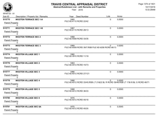 Subdivision and condominium report TCAD