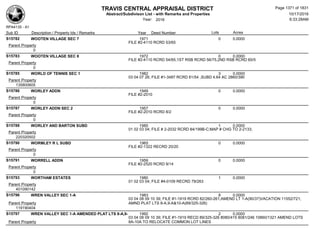 Subdivision and condominium report TCAD