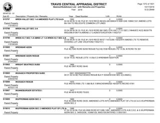 Subdivision and condominium report TCAD