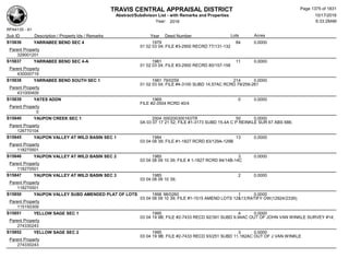 Subdivision and condominium report TCAD