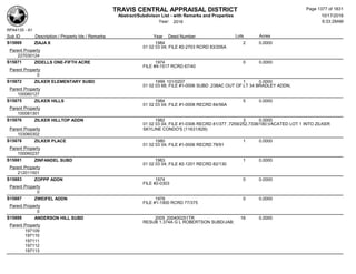 Subdivision and condominium report TCAD