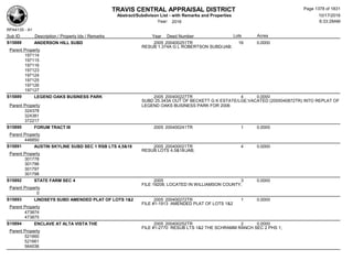 Subdivision and condominium report TCAD