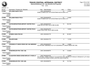 Subdivision and condominium report TCAD