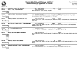 TRAVIS CENTRAL APPRAISAL DISTRICT
Abstract/Subdivison List - with Remarks and Properties 10/17/2016
Year: 2016 6:33:21AM
RPA4135 - A1
Lots AcresSub ID Description / Property Ids / Remarks Year Deed Number
C01352 2004 LA CASA CONDOMINIUMS 2008 2007036616TR 2 0.0000
INTO 0401091501 - 1503 (753278 - 753280)
Parent Property
303399
C01353 OLD RIVERSIDE TOWNHOMES AMENDED 2008 2007038082TR 2 0.2027
INTO 759580-759582 (302060901-0903); AMD (2007062537TR) REPLACE EXHIBIT ONLY FOR
2008;AMD(2008132544TR)REPLACE EX. A-2 FOR 2009Parent Property
283746
C01354 MORGAN STREET CONDOMINIUMS THE 2006 2005210804TR (#,##0 0.0000
PRIOR YEAR LEGAL BANE CHG ONLY (SEE MORGAN STREET CONDOMINIUMS AMENDED THE
FOR INFO)Parent Property
0
C01355 1412 COLLIER STREET OFFICE CONDOMINIUMS 2007 2006093902TR (#,##0 0.0000
PRIOR YEAR LEGAL NAME CHG ONLY( SEE 1412 COLLIER STREET OFFICE CONDOMINIUMS
AMENDED FOR INFO)Parent Property
0
C01356 808 W ANNIE CONDOMINIUMS 2008 2007041359TR 2 0.0000
INTO 0401021601 - 1603(753261 - 753263);CONDO PLAT (2007027669TR);
Parent Property
302866
C01357 PRESSLER CONDOMINIUM AMENDED 2008 2007041541TR 2 0.0000
INTO 0108032001 - 2003 (748282-748284);1ST AMD(2007194775TR)CHG OF WORDING ONLY FOR
2008Parent Property
106807
106826
106827
106831
C01358 8888 TALLWOOD CONDOMINIUM 2006 2005125022TR 90 3.0000
PRIOR YEAR LEGAL NAME CHG ONLY (SEE 8888 TALLWOOD CONDOMINIUMS AMENDED FOR
INFO)Parent Property
0
C01359 2020 EAST SECOND STREET CONDOMINIUMS 2008 2007041854TR 2 0.1610
INTO 748634-636 (203091101-1103); AMD (2010173745TR) REPLACE EX.B FOR 2011
Parent Property
748606
Page 138 of 1831
 