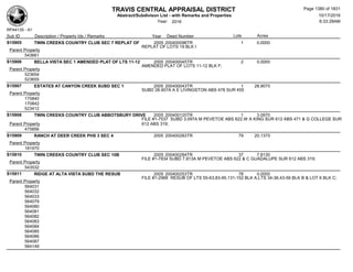 Subdivision and condominium report TCAD