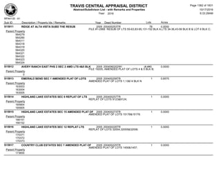 Subdivision and condominium report TCAD