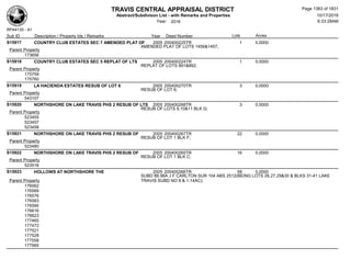 Subdivision and condominium report TCAD
