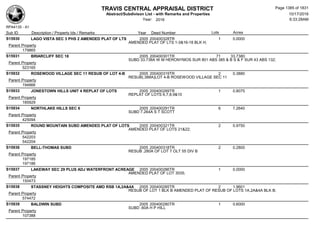 Subdivision and condominium report TCAD