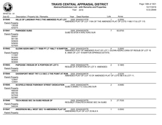 Subdivision and condominium report TCAD