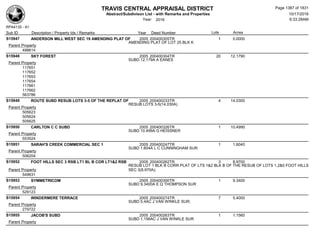 Subdivision and condominium report TCAD
