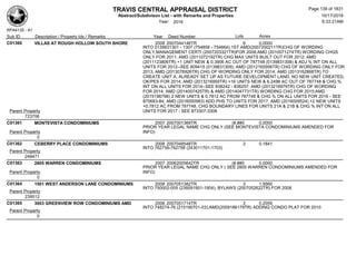 TRAVIS CENTRAL APPRAISAL DISTRICT
Abstract/Subdivison List - with Remarks and Properties 10/17/2016
Year: 2016 6:33:21AM
RPA4135 - A1
Lots AcresSub ID Description / Property Ids / Remarks Year Deed Number
C01360 VILLAS AT ROUGH HOLLOW SOUTH SHORE 2008 2007044146TR 6 0.0000
INTO 0139831301 - 1307 (754858 - 754864);1ST AMD(2007200211TR)CHG OF WORDING
ONLY,MANAGEMENT CERTI (2007203321TR)FOR 2008;AMD (2010071274TR) WORDING CHGS
ONLY FOR 2011; AMD (2011072192TR) CHG MAX UNITS BUILT OUT FOR 2012; AMD
(2011123806TR) +1 UNIT NEW & 0.3906 AC OUT OF 787748 (0139831308) & ADJ % INT ON ALL
UNITS FOR 2012--SEE 809415 (0139831309); AMD (2012165956TR) CHG OF WORDING ONLY FOR
2013; AMD (2013076926TR) CHG OF WORDING ONLY FOR 2014; AMD (2013162868TR) TO
CREATE UNIT A, ALREADY SET UP AS FUTURE DEVELOPMENT LAND, NO NEW UNIT CREATED,
OK/PES FOR 2014; AMD (2013216959TR) +16 UNITS NEW & 6.2496 AC OUT OF 787748 & CHG %
INT ON ALL UNITS FOR 2014--SEE 838242 - 838257; AMD (2013216979TR) CHG OF WORDING
FOR 2014; AMD (2014007425TR) & AMD (2014047731TR) WORDING CHG FOR 2015;AMD
(2015196798) 2 NEW UNITS & 0.7812 AC FROM 787748 & CHG % ON ALL UNITS FOR 2016 - SEE
870683-84; AMD (2016000983) ADD PHS TO UNITS FOR 2017; AMD (2016009524) +2 NEW UNITS
+0.7812 AC FROM 787748, CHG BOUNDARY LINES FOR UNITS 21A & 21B & CHG % INT ON ALL
UNITS FOR 2017 - SEE 873307-3308Parent Property
723706
C01361 MONTEVISTA CONDOMINIUMS 2007 2007001369TR (#,##0
)
0.0000
PRIOR YEAR LEGAL NAME CHG ONLY (SEE MONTEVISTA CONDOMINIUMS AMENDED FOR
INFO)Parent Property
0
C01362 CEBERRY PLACE CONDOMINIUMS 2008 2007048548TR 2 0.1841
INTO 762756-762758 (243011701-1703)
Parent Property
248471
C01363 2805 WARREN CONDOMINIUMS 2007 20062005642TR (#,##0 0.0000
PRIOR YEAR LEGAL NAME CHG ONLY ( SEE 2805 WARREN CONDOMINIUMS AMENDED FOR
INFO)Parent Property
0
C01364 1501 WEST ANDERSON LANE CONDOMINIUMS 2008 2007051382TR 3 1.9560
INTO 750002-005 (236091901-1904); BYLAWS (2007052622TR) FOR 2008
Parent Property
239512
C01365 3003 GREENVIEW ROW CONDOMINIUMS AMD 2008 2007051714TR 2 0.2059
INTO 748274-76 (215190701-03);AMD(2009186179TR) ADDING CONDO PLAT FOR 2010
Parent Property
0
Page 139 of 1831
 