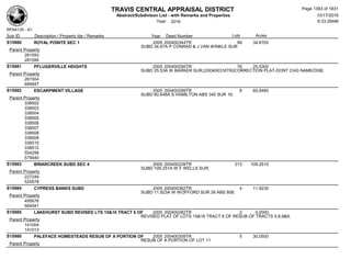 Subdivision and condominium report TCAD