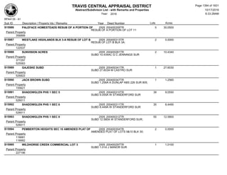 Subdivision and condominium report TCAD