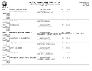 Subdivision and condominium report TCAD