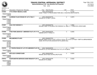 Subdivision and condominium report TCAD