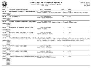 Subdivision and condominium report TCAD