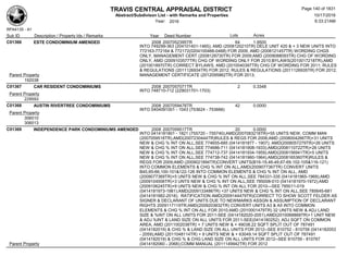 TRAVIS CENTRAL APPRAISAL DISTRICT
Abstract/Subdivison List - with Remarks and Properties 10/17/2016
Year: 2016 6:33:21AM
RPA4135 - A1
Lots AcresSub ID Description / Property Ids / Remarks Year Deed Number
C01366 ESTE CONDOMINIUM AMENDED 2008 2007052395TR 64 1.9500
INTO 749299-363 (204101401-1465); AMD (2008120210TR) DELE UNIT 420 & + 3 NEW UNITS INTO
772163-772164 & 772172(0204100466-0468) FOR 2009; AMD (2008121457TR) WORDING CHGS
ONLY, MANAGEMENT CERT (2008128730TR) FOR 2009;AMD (2009088093TR) CHG OF WORDING
ONLY, AMD (2009103577TR) CHG OF WORDING ONLY FOR 2010;BYLAWS(2010017218TR),AMD
(2010018970TR) CORRECT BYLAWS, AMD (2010040397TR) CHG OF WORDING FOR 2011; RULES
& REGULATIONS (2011126934TR) FOR 2012; RULES & REGULATIONS (2011126935TR) FOR 2012;
MANAGEMENT CERTIFICATE (2012095862TR) FOR 2013;Parent Property
192038
C01367 CAR RESIDENT CONDOMINIUMS 2008 2007057071TR 2 0.3348
INTO 748710-712 (229031701-1703)
Parent Property
229593
C01368 AUSTIN RIVERTREE CONDOMINIUMS 2008 2007059478TR 42 0.0000
INTO 0404091001 - 1043 (753624 - 753666)
Parent Property
306010
306013
C01369 INDEPENDENCE PARK CONDOMINIUMS AMENDED 2008 2007059517TR 20 0.0000
INTO 0414181801 - 1821 (755720 - 755740);AMD(2007083218TR)+55 UNITS NEW, COMM MAN
(2007059518TR),AMD(2007230444TR)RULES & REGS FOR 2008;AMD (2008004266TR)+31 UNITS
NEW & CHG % INT ON ALL,SEE 774655-685 (0414181877 - 1907); AMD(2008057279TR)+26 UNITS
NEW & CHG % INT ON ALL,SEE 774686-711 (0414181908-1933);AMD(2008110722TR)+26 UNITS
NEW & CHG % INT ON ALL,SEE 774712-737 (0414181934-1959);AMD(2008156941TR)+5 UNITS
NEW & CHG % INT ON ALL,SEE 774738-742 (0414181960-1964);AMD(2008165360TR)RULES &
REGS FOR 2009;AMD (2009021894TR)CONVERT UNITS(B16-19,46-49,67-69,102-105&116-121)
INTO COMMON ELEMENTS & CHG % INT ON ALL,AMD(2009077367TR) CONVERT UNITS
B45,65-66,100-101&122-126 INTO COMMON ELEMENTS & CHG % INT ON ALL, AMD
(2009077369TR)+5 UNITS NEW & CHG % INT ON ALL,SEE 784331-335 (0414181965-1969);AMD
(2009104506TR)+3 UNTS NEW & CHG % INT ON ALL,SEE 785008-010 (0414181970-1972);AMD
(2009106245TR)+9 UNITS NEW & CHG % INT ON ALL FOR 2010---SEE 785011-019
(0414181973-1981);AMD(2009133486TR) +37 UNITS NEW & CHG % INT ON ALL,SEE 785645-681
(0414181982-2018); RATIFICATION AMD(2009144479TR)CORRECT TO SHOW SCOTT FELDER AS
SIGNER & DECLARANT OF UNITS DUE TO NEWMARKS ASSGN & ASSUMPTION OF DECLARANT
RIGHTS 2009117119TR;AMD(2009203832TR) CONVERT UNITS A3 & A5 INTO COMMON
ELEMENTS & CHG % INT ON ALL FOR 2010;AMD (2010001479TR) 32 UNITS NEW & ADJ LAND
SIZE & %INT ON ALL UNITS FOR 2011-SEE (0414182020-2051);AMD(2010068868TR)+1 UNIT NEW
& ADJ %INT & LAND SIZE ON ALL UNITS FOR 2011-SEE(0414180252); ADJ SQFT ON COMMON
AREA, AMD (2011002038TR) + 7 UNITS NEW & + 49038.22 SQFT SPLIT OUT OF 787491
(0414182019) & CHG % & LAND SIZE ON ALL UNITS FOR 2012--SEE 810752 - 810758 (0414182053
- 2059);AMD (2011048114TR) + 9 UNITS NEW & + 63049.14 SQFT SPLIT OUT OF 787491
(0414182019) & CHG % & CHG LAND SIZE ON ALL UNITS FOR 2012--SEE 810759 - 810767
(0414182060 - 2068);COMM MANUAL (2011149942TR) FOR 2012Parent Property
Page 140 of 1831
 