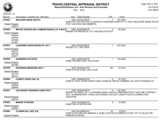 Subdivision and condominium report TCAD