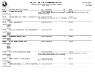 Subdivision and condominium report TCAD