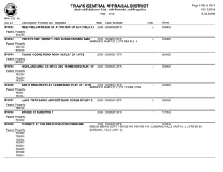 Subdivision and condominium report TCAD