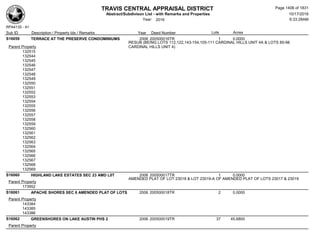 Subdivision and condominium report TCAD