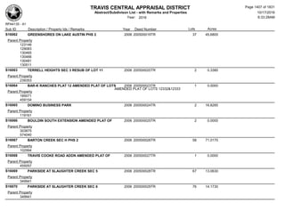 Subdivision and condominium report TCAD