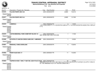 Subdivision and condominium report TCAD