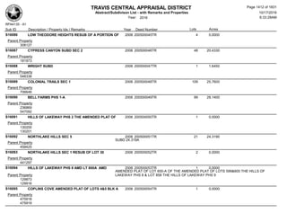 Subdivision and condominium report TCAD