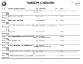 Subdivision and condominium report TCAD