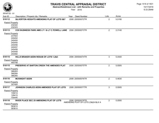 Subdivision and condominium report TCAD