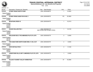 Subdivision and condominium report TCAD