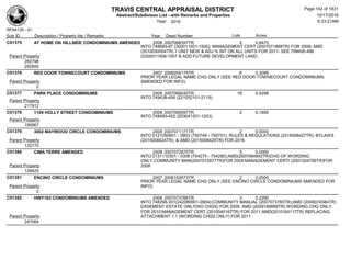 TRAVIS CENTRAL APPRAISAL DISTRICT
Abstract/Subdivison List - with Remarks and Properties 10/17/2016
Year: 2016 6:33:21AM
RPA4135 - A1
Lots AcresSub ID Description / Property Ids / Remarks Year Deed Number
C01375 AT HOME ON HILLSIDE CONDOMINIUMS AMENDED 2008 2007068397TR 4 0.9470
INTO 748683-87 (300011501-1505); MANAGEMENT CERT (2007071868TR) FOR 2008; AMD
(2010030054TR) 1 UNIT NEW & ADJ % INT ON ALL UNITS FOR 2011- SEE 799495-496
(0300011506-1507 & ADD FUTURE DEVELOPMENT LAND;Parent Property
282798
282800
C01376 RED DOOR TOWNECOURT CONDOMINIUMS 2007 2006204175TR 6 0.3099
PRIOR YEAR LEGAL NAME CHG ONLY (SEE RED DOOR TOWNECOURT CONDOMINIUMS
AMENDED FOR INFO)Parent Property
0
C01377 PARK PLACE CONDOMINIUMS 2008 2007069240TR 18 0.4298
INTO 749438-456 (221052101-2119)
Parent Property
217912
C01378 1109 HOLLY STREET CONDOMINIUMS 2008 2007069597TR 2 0.1895
INTO 748450-452 (203041201-1203)
Parent Property
190967
C01379 3002 MAYWOOD CIRCLE CONDOMINIUMS 2008 2007071171TR 2 0.0000
INTO 0121050901 - 0903 (750749 - 750751); RULES & REGULATIONS (2015008427TR), BYLAWS
(2015008424TR), & AMD (2015008429TR) FOR 2016Parent Property
120770
C01380 CIMA TERRE AMENDED 2008 2007072875TR 5 0.0000
INTO 0131110301 - 0306 (754275 - 754280);AMD(2007084842TR)CHG OF WORDING
ONLY,COMMUNITY MAN(2007072877TR)FOR 2008;MANAGEMENT CERTI (2007204756TR)FOR
2008Parent Property
126625
C01381 ENCINO CIRCLE CONDOMINIUMS 2007 2006152873TR 2 0.0000
PRIOR YEAR LEGAL NAME CHG ONLY (SEE ENCINO CIRCLE CONDOMINIUMS AMENDED FOR
INFO)Parent Property
0
C01382 HWY183 CONDOMINIUMS AMENDED 2008 2007073766TR 3 5.2290
INTO 748298-301(242080901-0904);COMMUNITY MANUAL (2007073765TR);AMD (2008074584TR)
EASEMENT ESTATE ONLY(NO CHGS) FOR 2009; AMD (2009189899TR) WORDING CHG ONLY
FOR 2010;MANAGEMENT CERT (2010040167TR) FOR 2011;AMD(2010164117TR) REPLACING
ATTACHMENT 1.1 (WORDING CHGS ONLY) FOR 2011Parent Property
247064
Page 142 of 1831
 