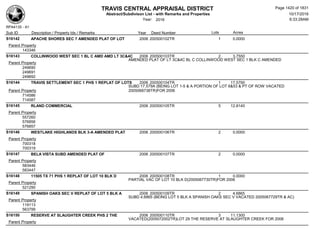 Subdivision and condominium report TCAD