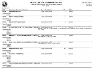 Subdivision and condominium report TCAD