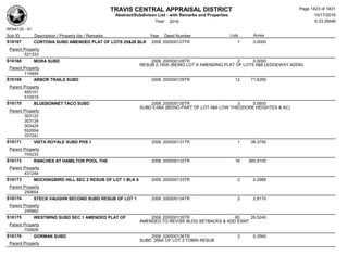 Subdivision and condominium report TCAD