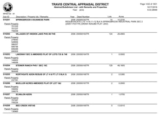 Subdivision and condominium report TCAD