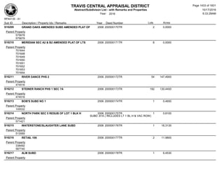 Subdivision and condominium report TCAD