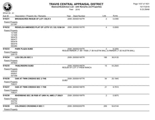 Subdivision and condominium report TCAD